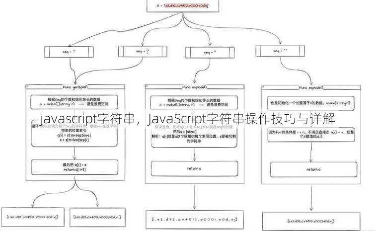javascript字符串