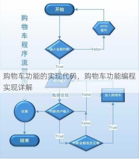购物车功能的实现代码