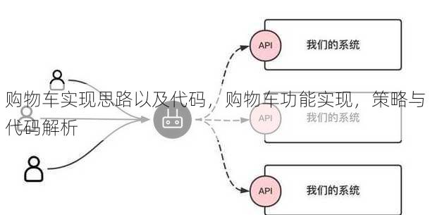 购物车实现思路以及代码