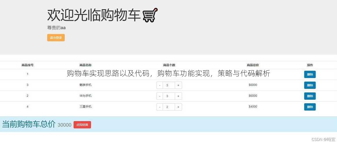 购物车实现思路以及代码