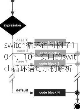 switch循环语句例子10个