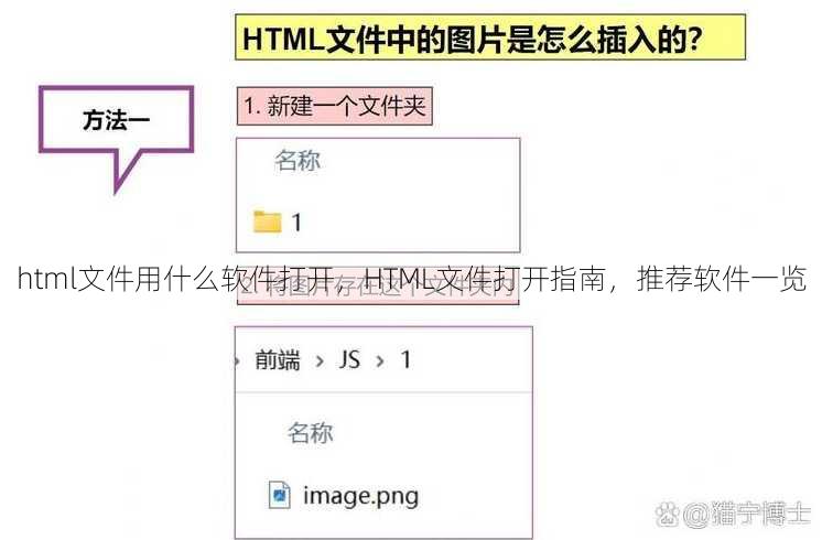 html文件用什么软件打开