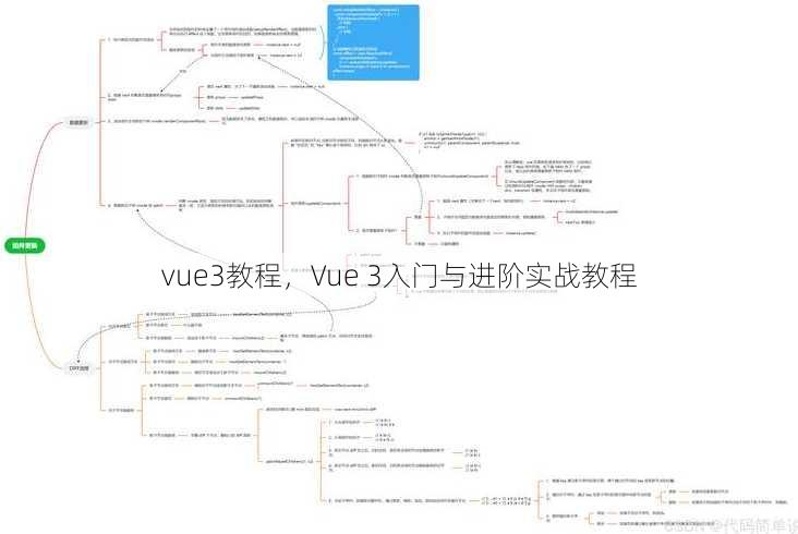 vue3教程