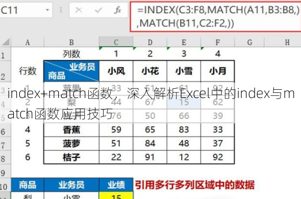 index+match函数