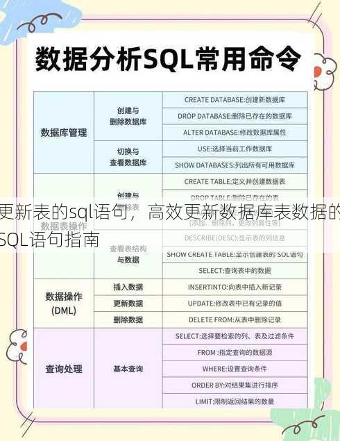 更新表的sql语句
