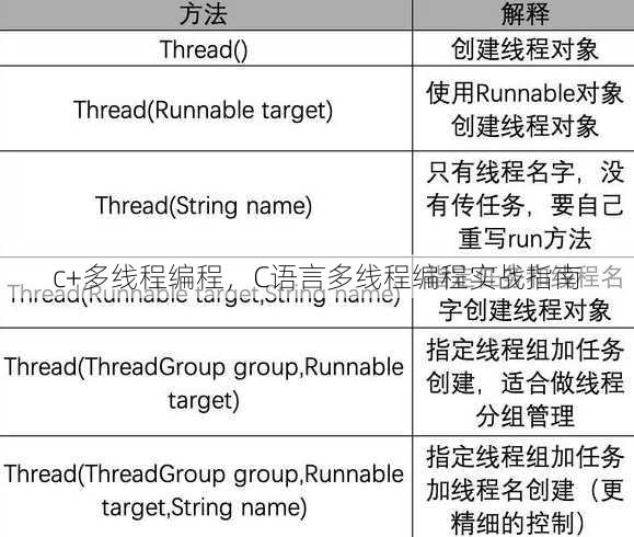 c+多线程编程