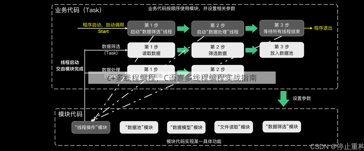 c+多线程编程