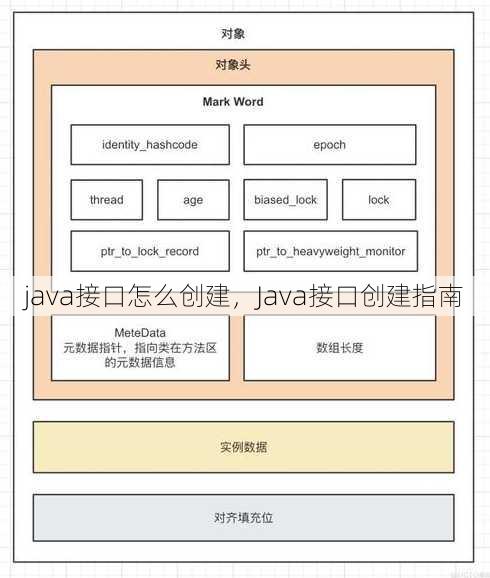 java接口怎么创建