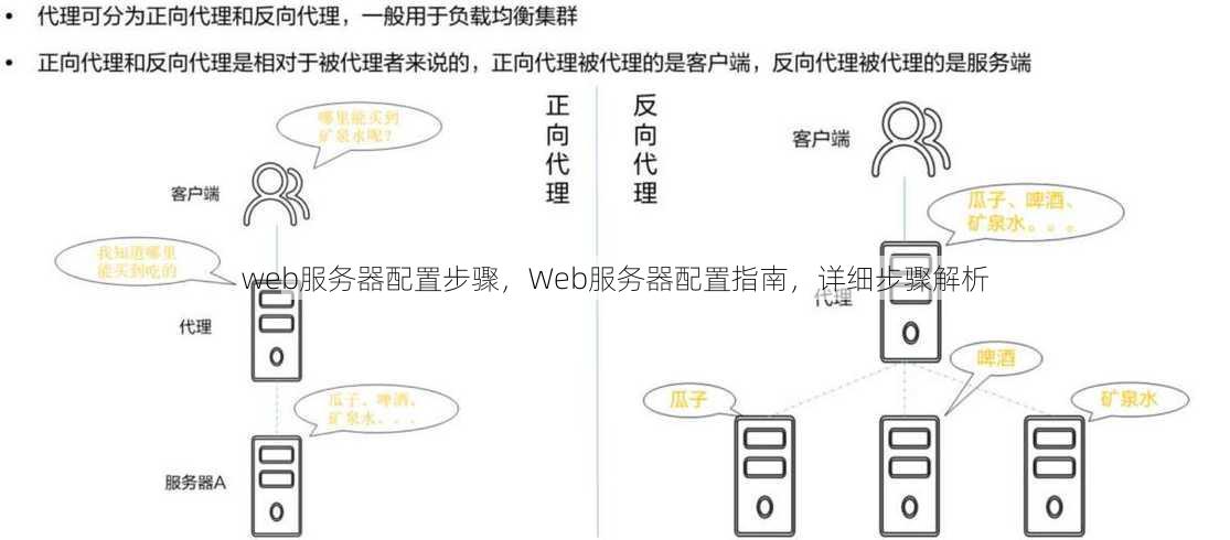 web服务器配置步骤