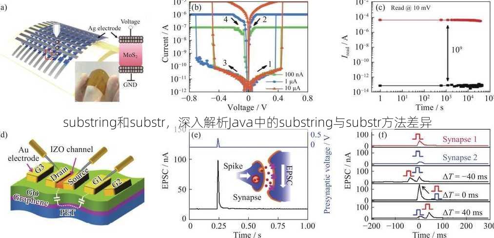 substring和substr