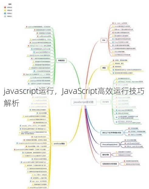 javascript运行