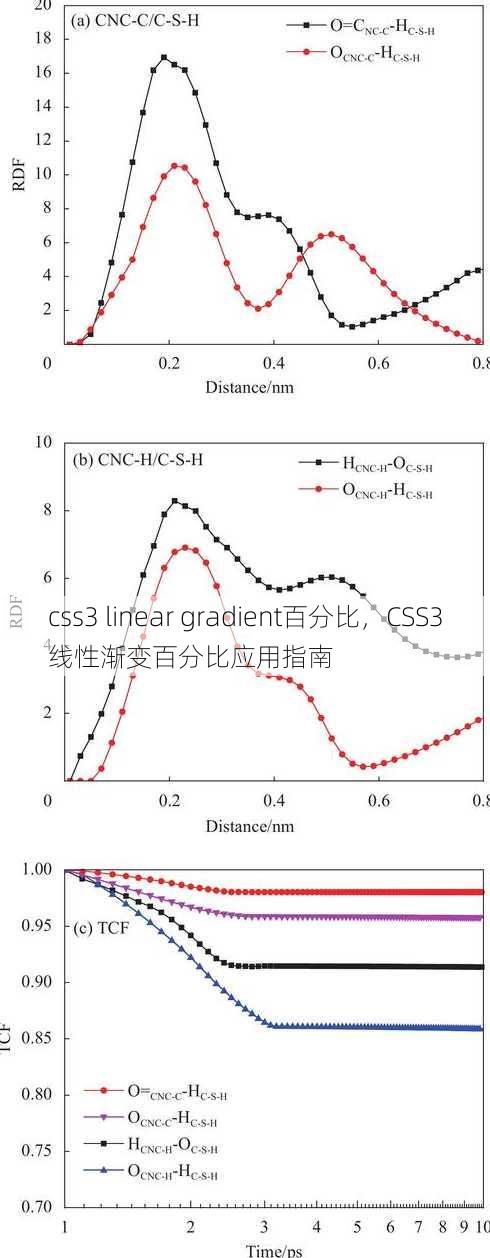css3 linear gradient百分比