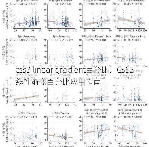 css3 linear gradient百分比