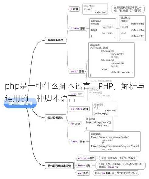 php是一种什么脚本语言