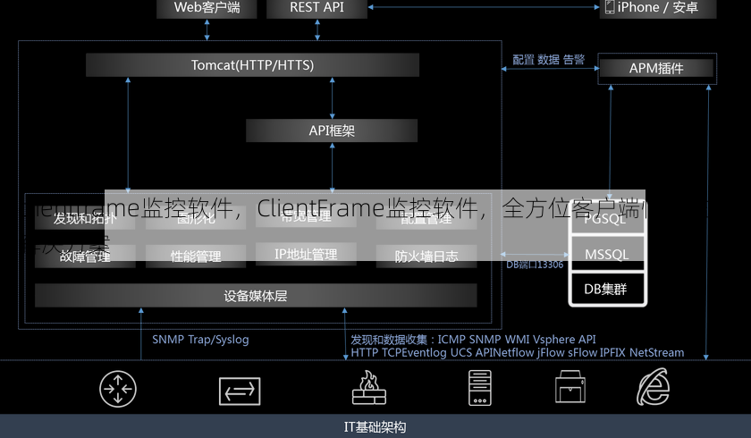 clientframe监控软件