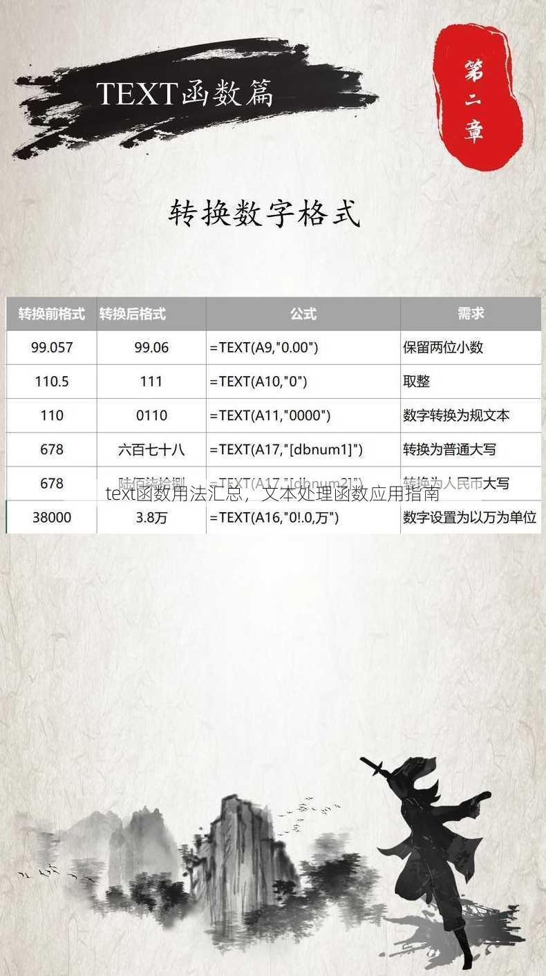 text函数用法汇总