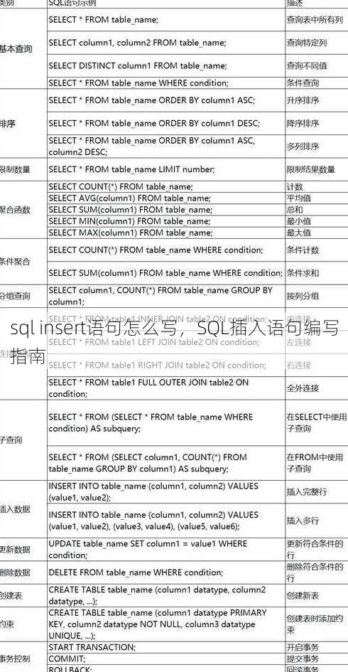 sql insert语句怎么写