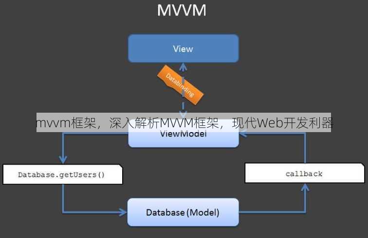 mvvm框架
