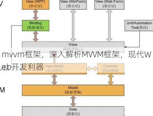 mvvm框架