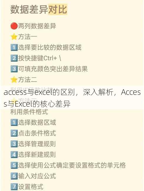 access与excel的区别