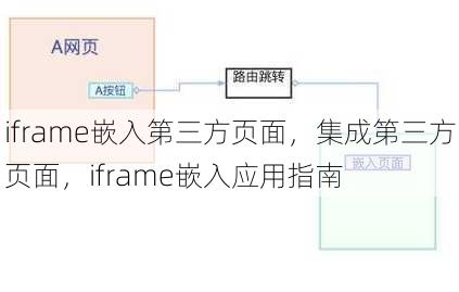 iframe嵌入第三方页面