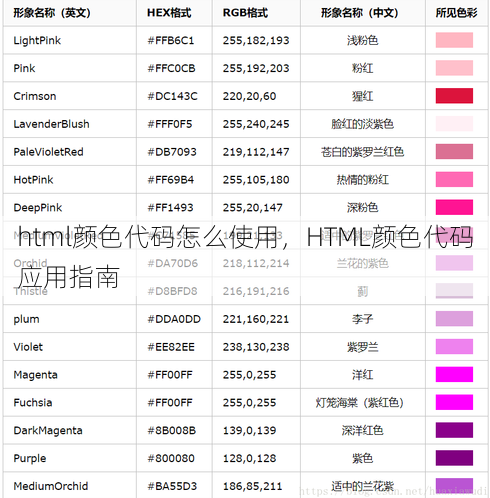 html颜色代码怎么使用