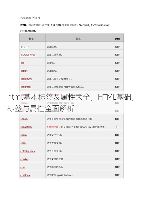 html基本标签及属性大全