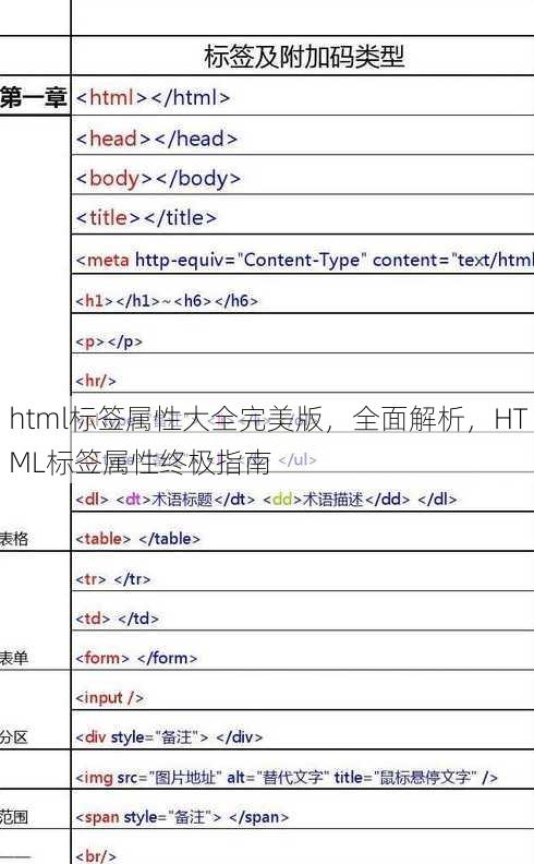 html标签属性大全完美版