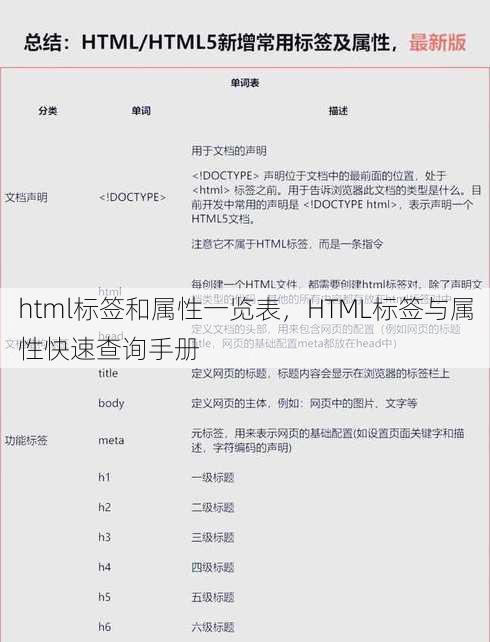 html标签和属性一览表