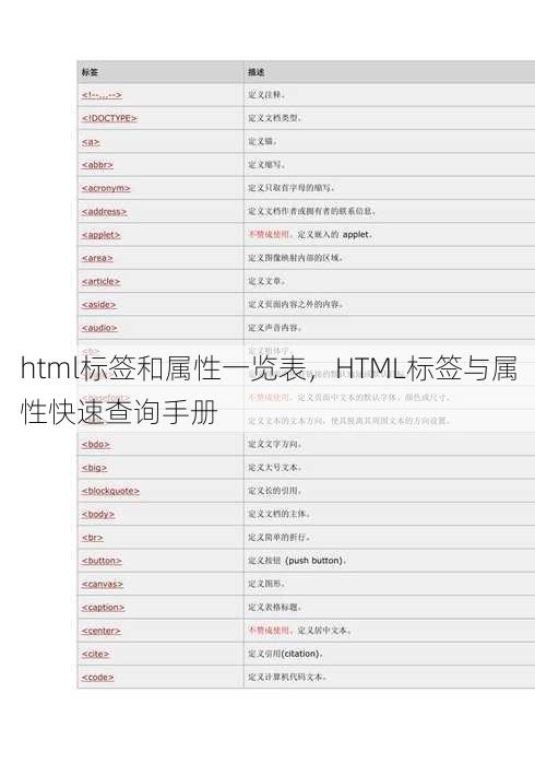 html标签和属性一览表