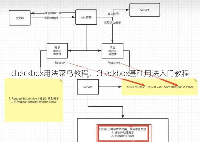 checkbox用法菜鸟教程