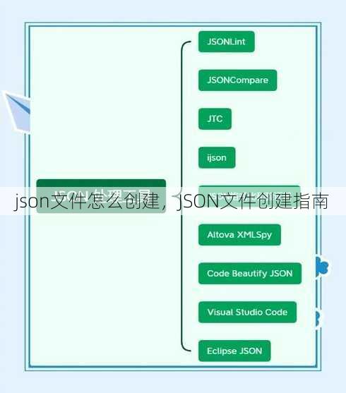 json文件怎么创建