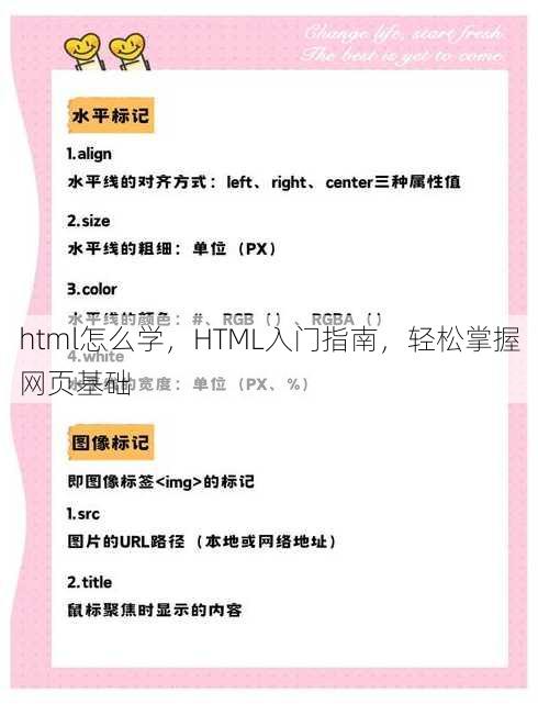 html怎么学