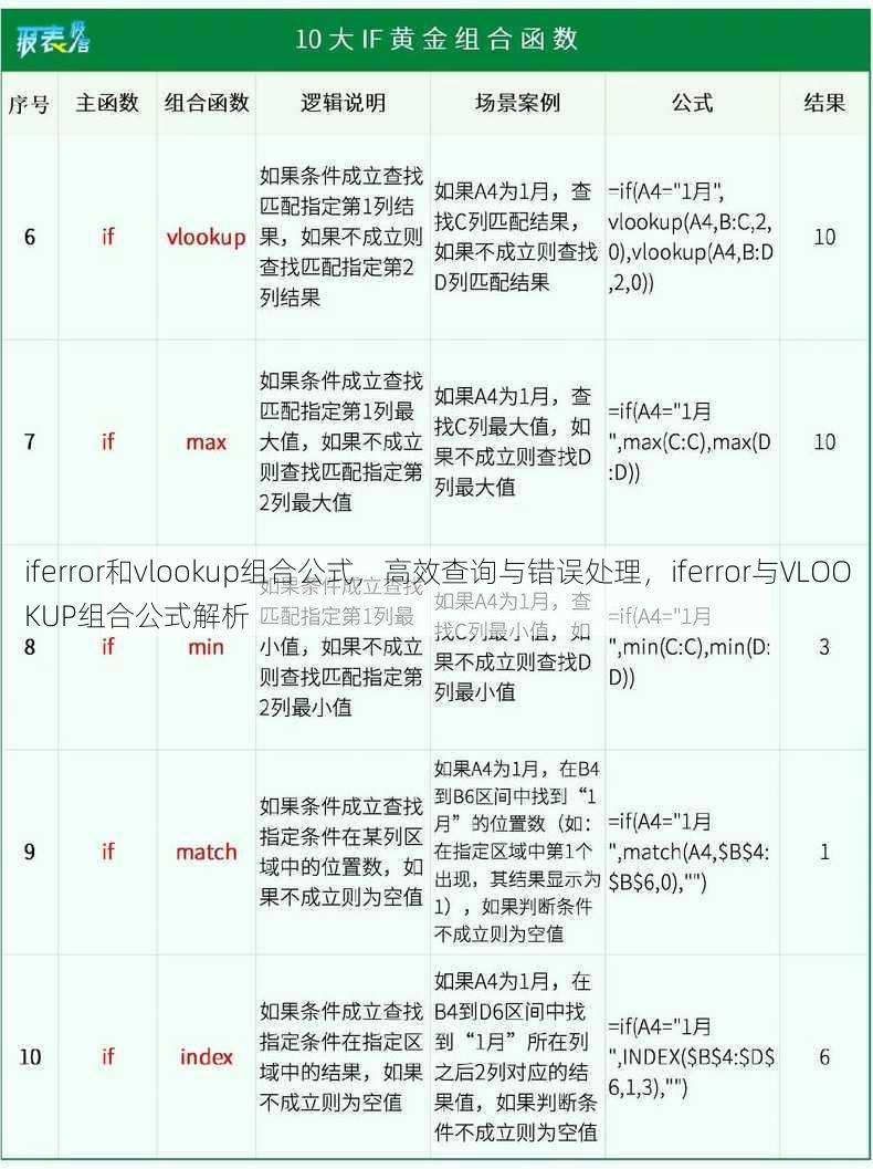 iferror和vlookup组合公式