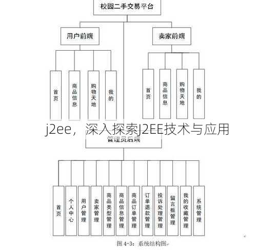 j2ee