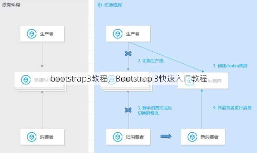 bootstrap3教程