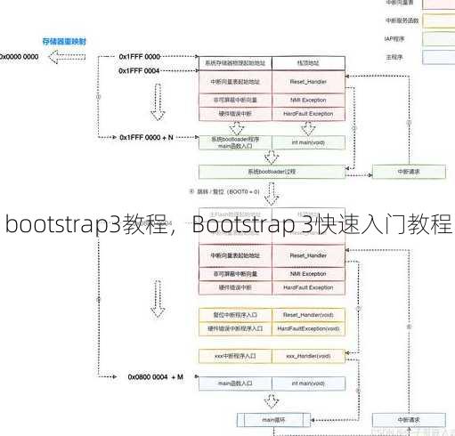 bootstrap3教程