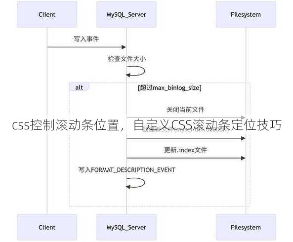 css控制滚动条位置
