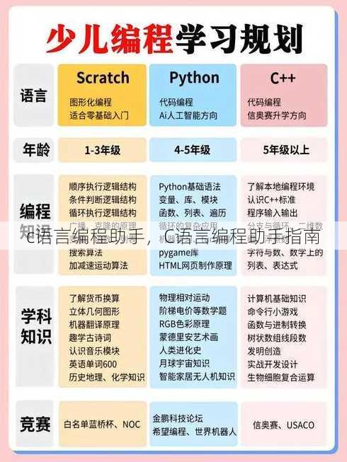 c语言编程助手