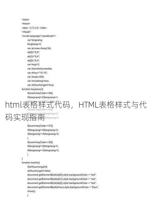 html表格样式代码