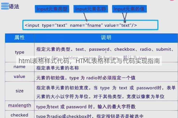 html表格样式代码