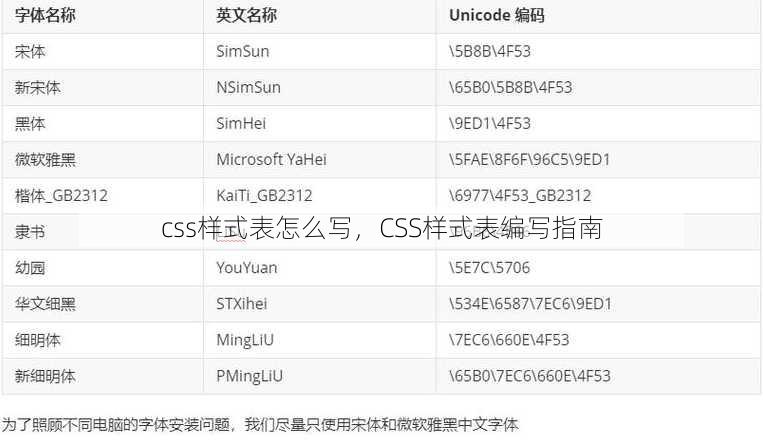 css样式表怎么写