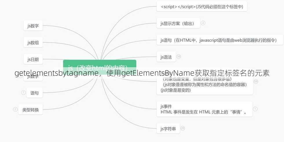 getelementsbytagname