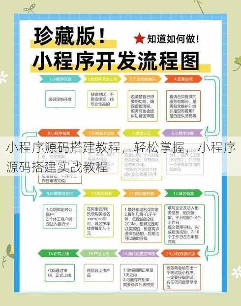 小程序源码搭建教程