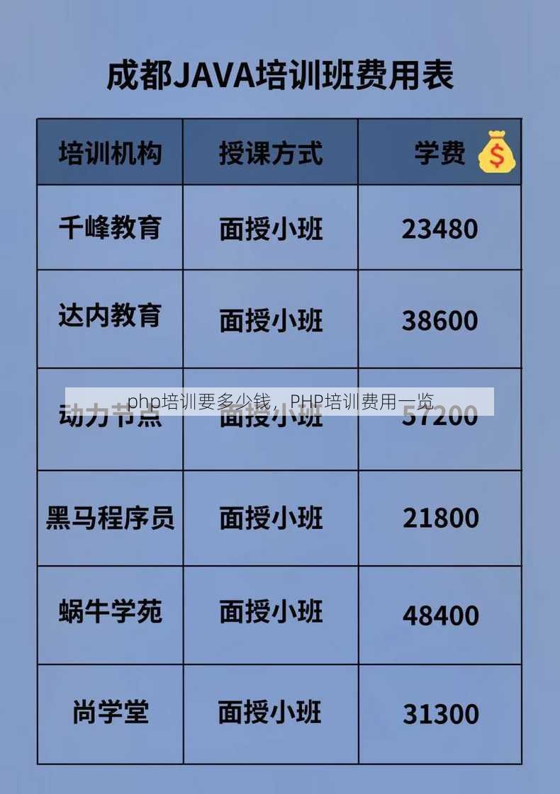 php培训要多少钱