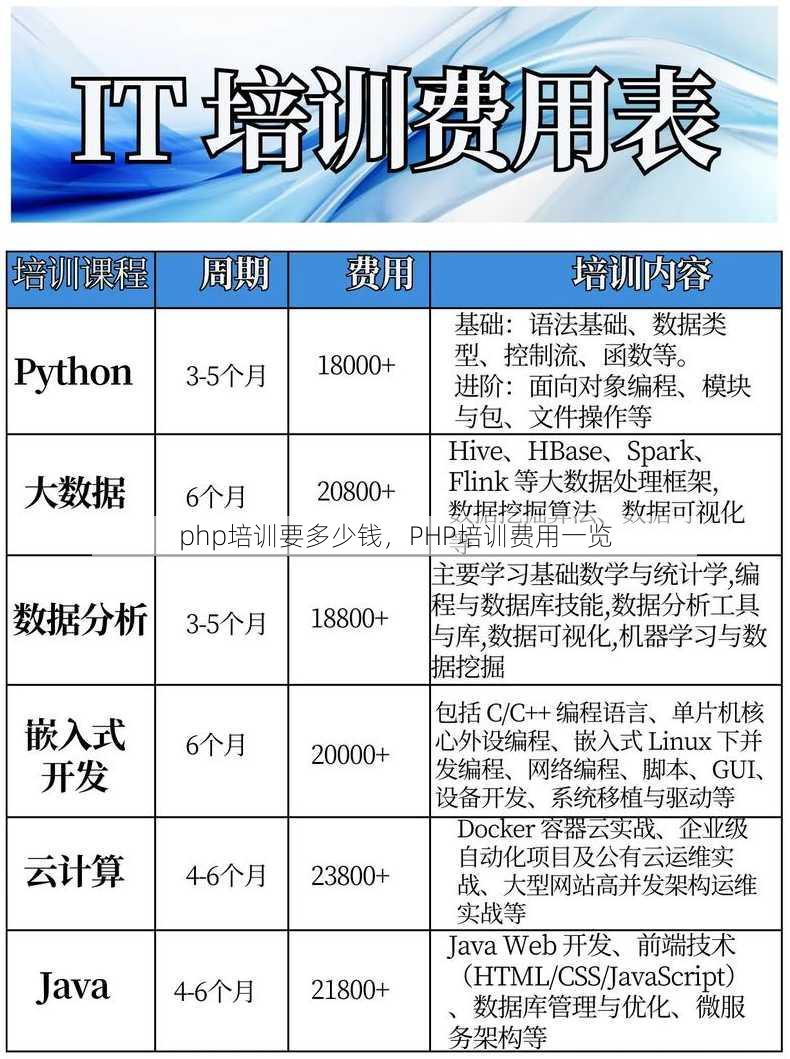 php培训要多少钱