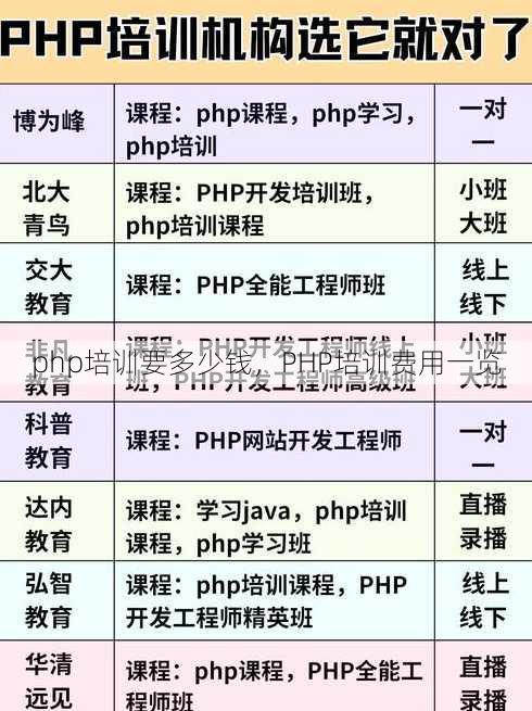 php培训要多少钱