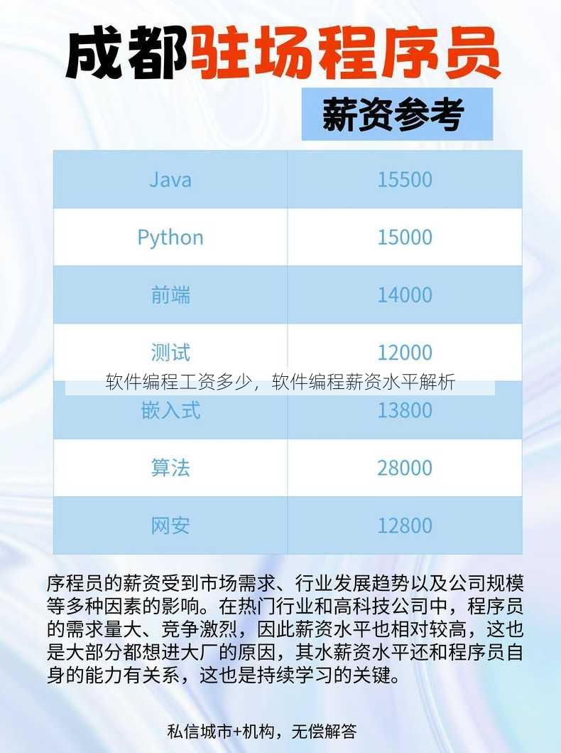 软件编程工资多少
