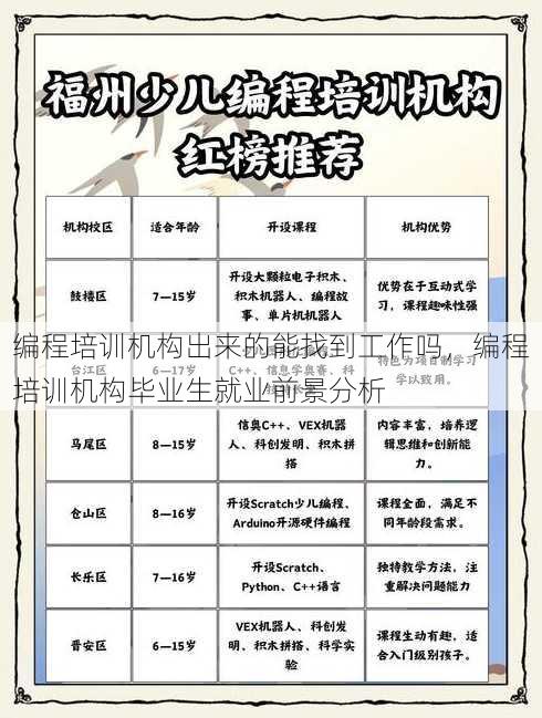 编程培训机构出来的能找到工作吗