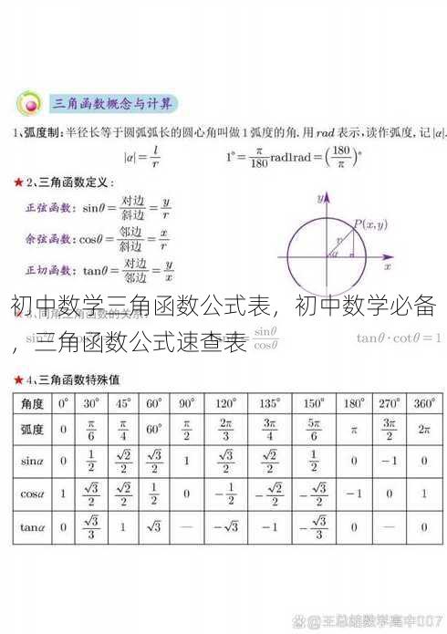 初中数学三角函数公式表